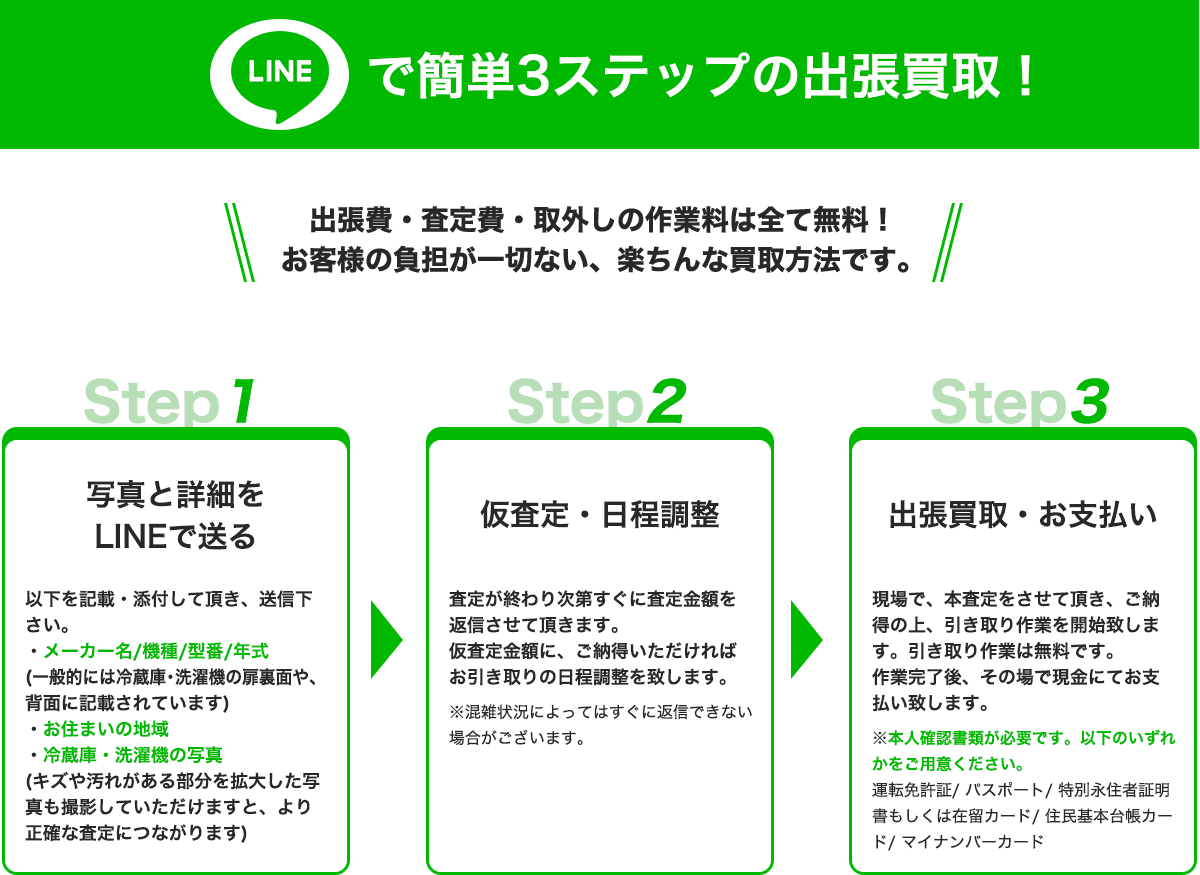LINEで簡単3ステップの出張買取！